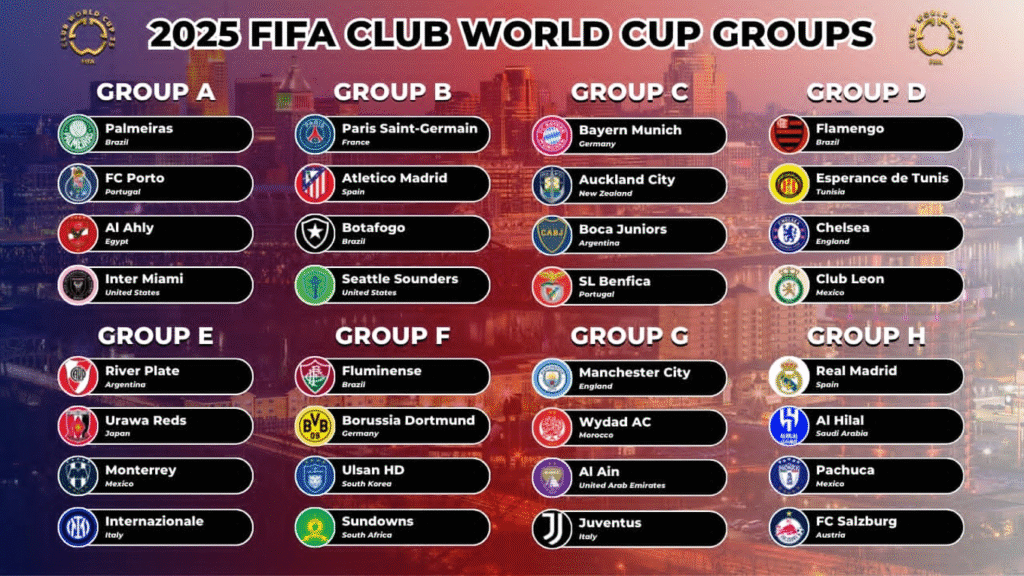 Dự kiến tổ chức Club World Cup 32 đội - Bước ngoặt lịch sử cho bóng đá thế giới